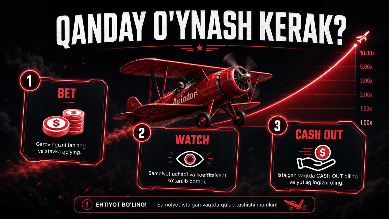Aviator cashout tugmasi — koeffitsient 2.5x paytida yutish